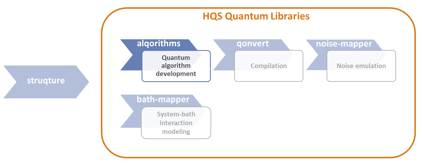 quantumlibraries