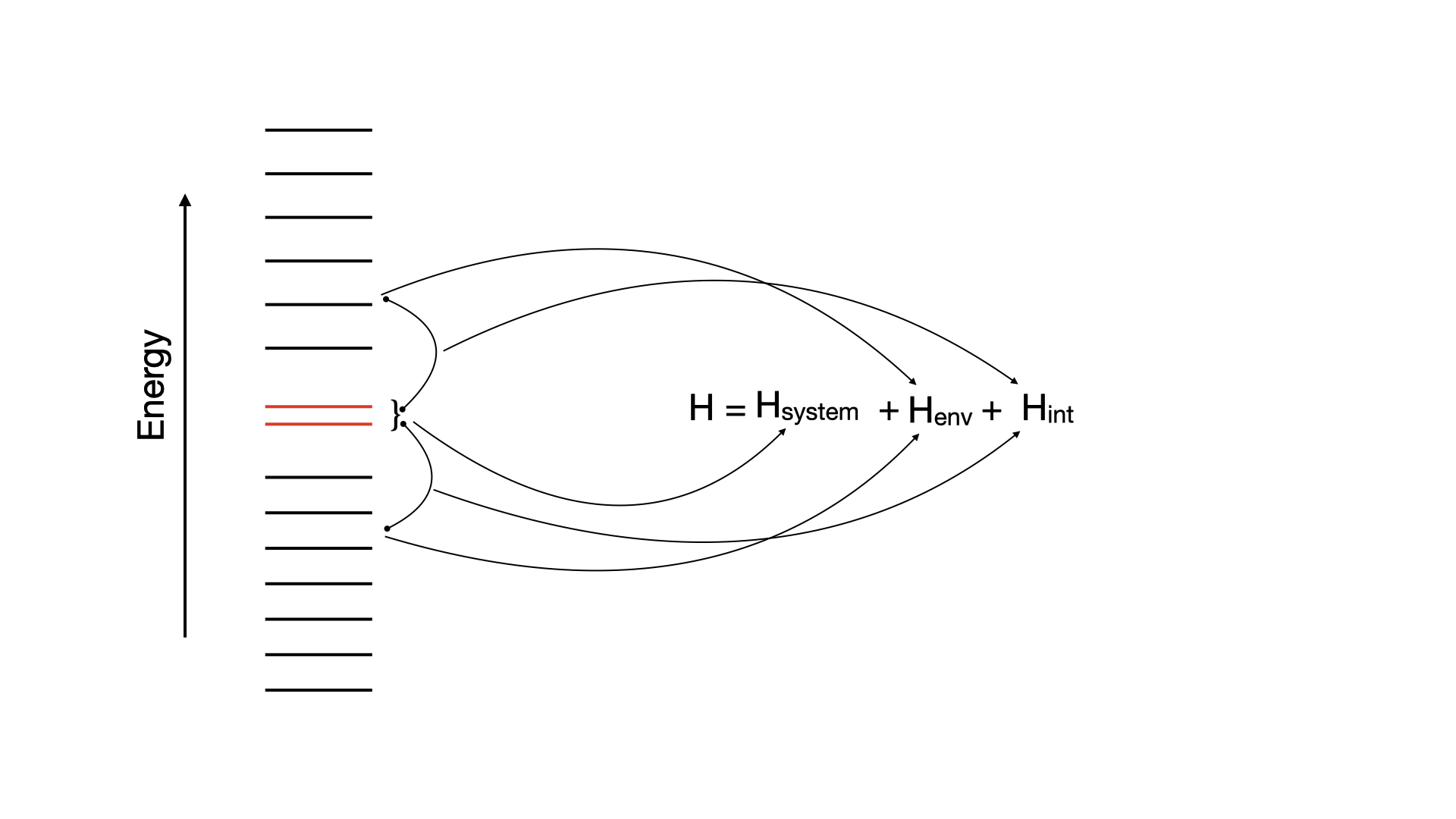 Partitioning of the orbital space in a molecule. Partitioning of the orbital space in a molecule.