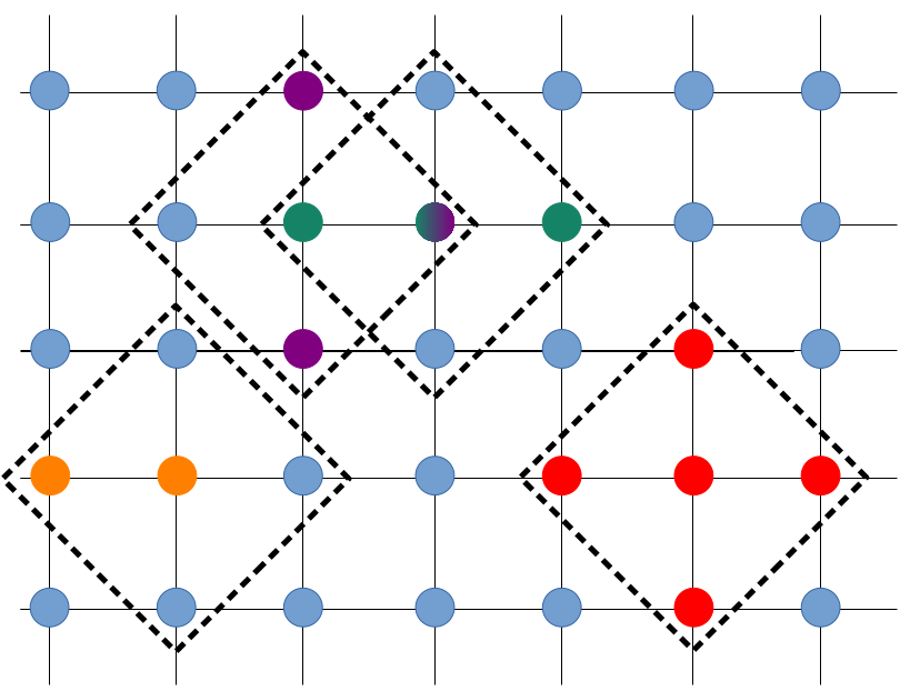 lattice