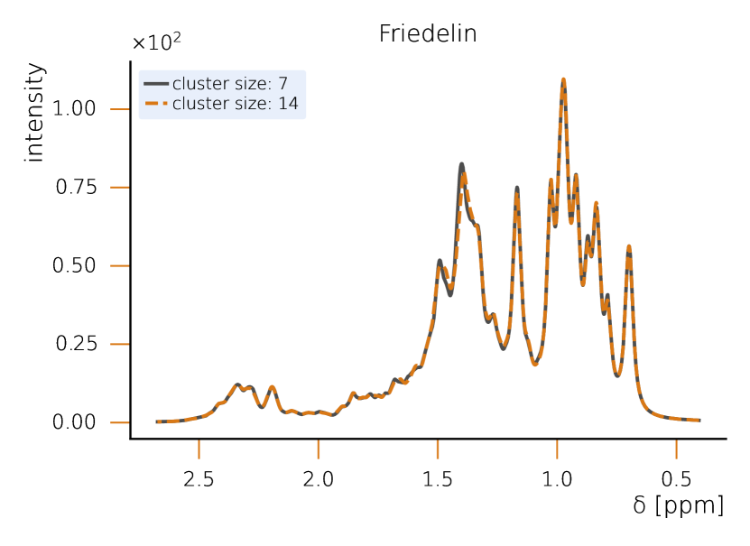Principles of an NMR spectrometer.