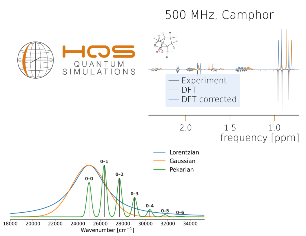 hqspectrumtools