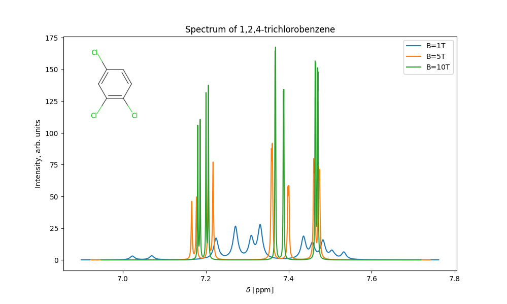 Example NMR spectrum.