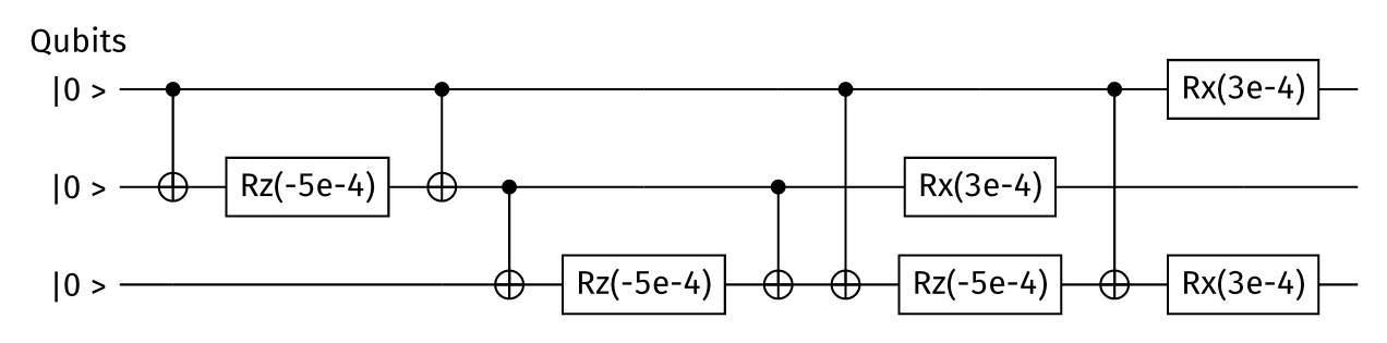 ising circuit